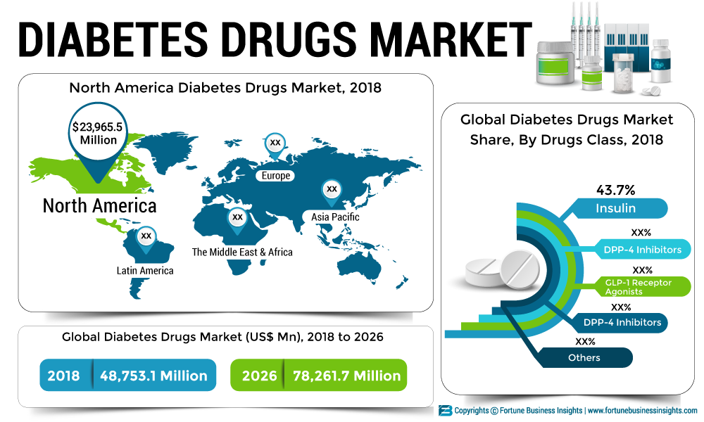 especialista en diabetes wichita ks especialista en diabetes wichita ks