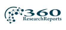 Pressure Sensitive Labels Market New Investments Expected to ...
